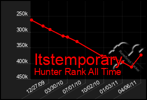 Total Graph of Itstemporary