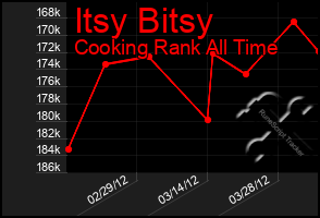 Total Graph of Itsy Bitsy