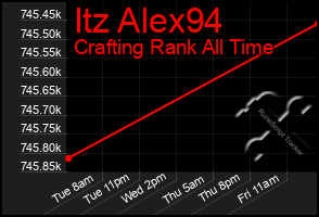 Total Graph of Itz Alex94