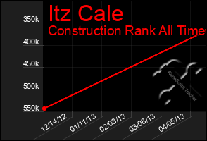 Total Graph of Itz Cale