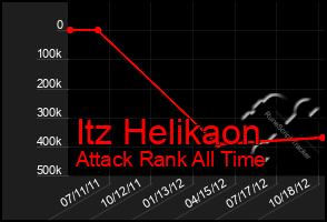 Total Graph of Itz Helikaon