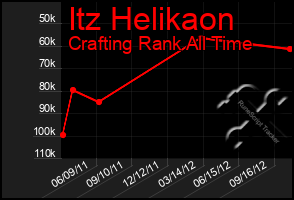 Total Graph of Itz Helikaon