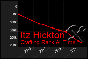 Total Graph of Itz Hickton