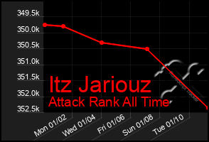 Total Graph of Itz Jariouz