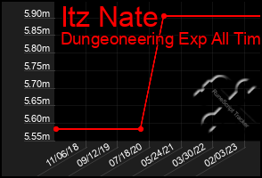 Total Graph of Itz Nate