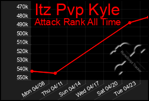 Total Graph of Itz Pvp Kyle