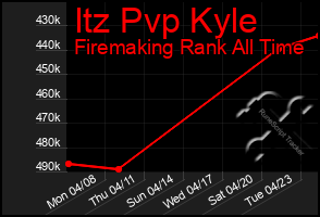 Total Graph of Itz Pvp Kyle