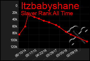 Total Graph of Itzbabyshane