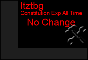 Total Graph of Itztbg