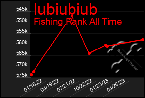 Total Graph of Iubiubiub