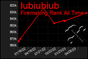 Total Graph of Iubiubiub