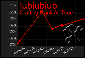 Total Graph of Iubiubiub