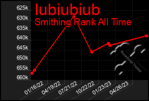 Total Graph of Iubiubiub