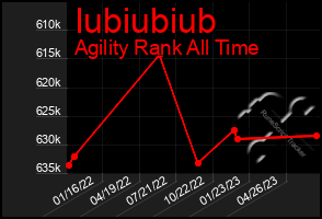 Total Graph of Iubiubiub