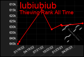 Total Graph of Iubiubiub