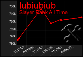 Total Graph of Iubiubiub