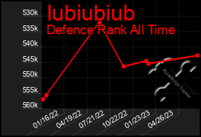 Total Graph of Iubiubiub