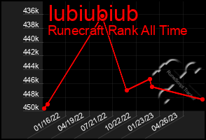 Total Graph of Iubiubiub