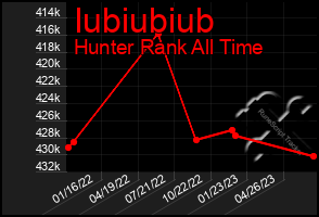 Total Graph of Iubiubiub