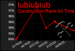 Total Graph of Iubiubiub