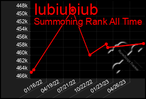 Total Graph of Iubiubiub