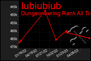 Total Graph of Iubiubiub