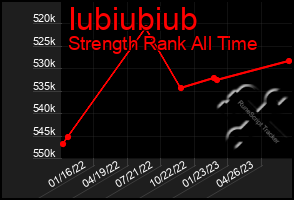 Total Graph of Iubiubiub