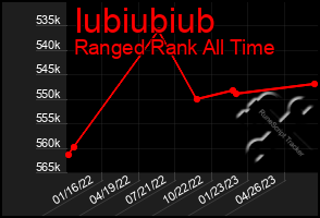 Total Graph of Iubiubiub