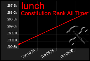 Total Graph of Iunch