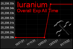 Total Graph of Iuranium