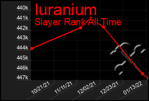 Total Graph of Iuranium