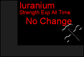 Total Graph of Iuranium