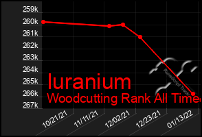 Total Graph of Iuranium