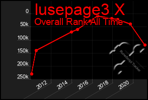 Total Graph of Iusepage3 X