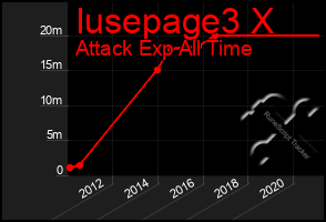 Total Graph of Iusepage3 X