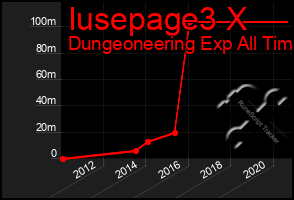 Total Graph of Iusepage3 X