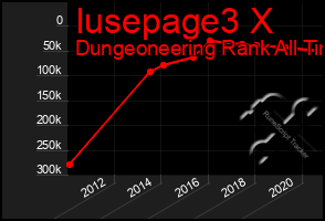 Total Graph of Iusepage3 X