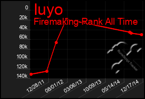 Total Graph of Iuyo