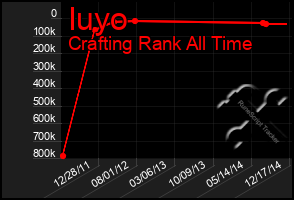 Total Graph of Iuyo