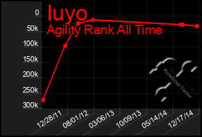 Total Graph of Iuyo