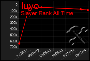 Total Graph of Iuyo