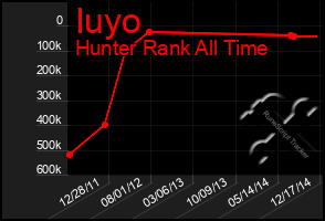 Total Graph of Iuyo