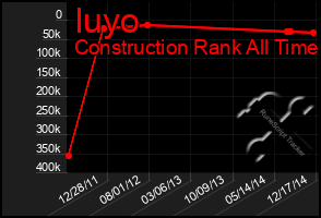 Total Graph of Iuyo