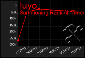 Total Graph of Iuyo