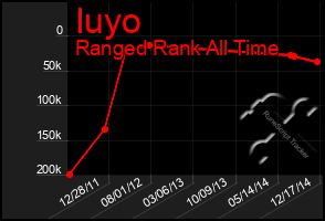 Total Graph of Iuyo