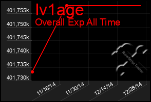 Total Graph of Iv1age