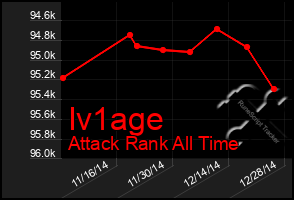 Total Graph of Iv1age