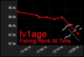 Total Graph of Iv1age