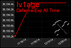 Total Graph of Iv1age