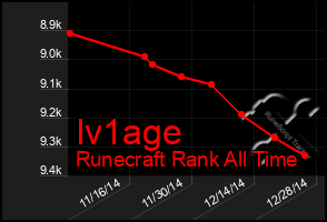 Total Graph of Iv1age